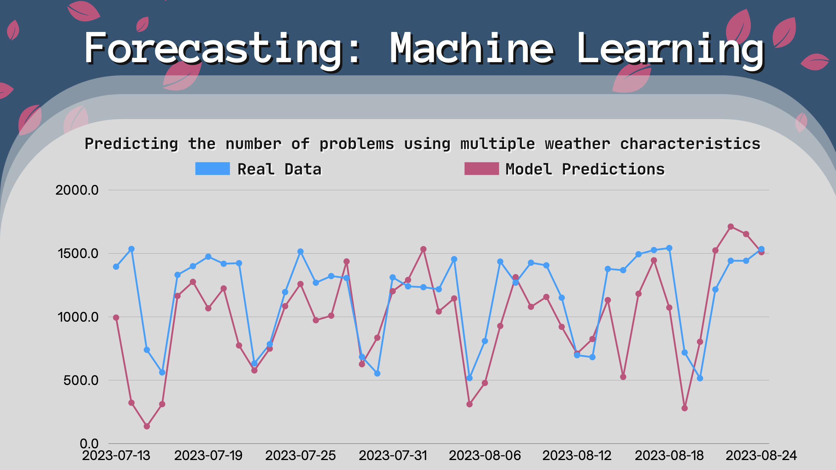 A machine learning graph (linear regression)