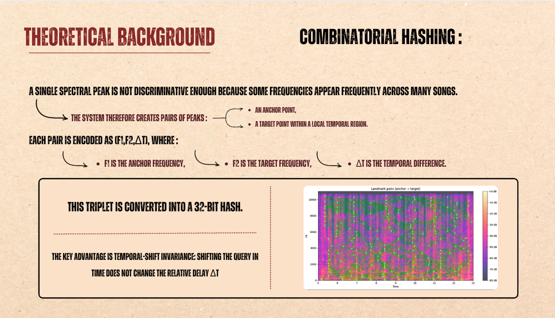 Abstract audio waveform visualization