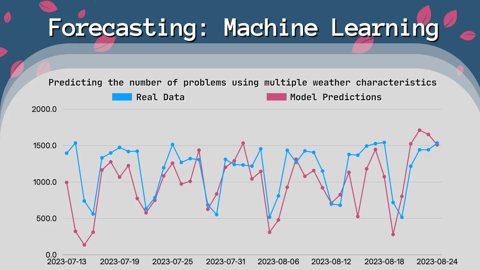 A machine learning graph (linear regression)