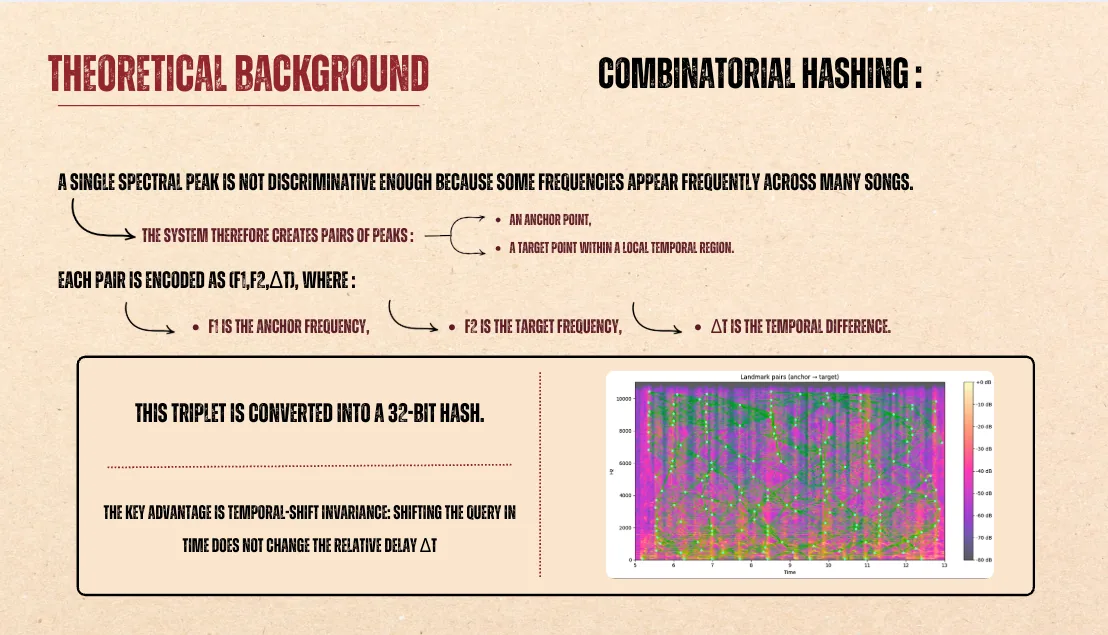 Abstract audio waveform visualization